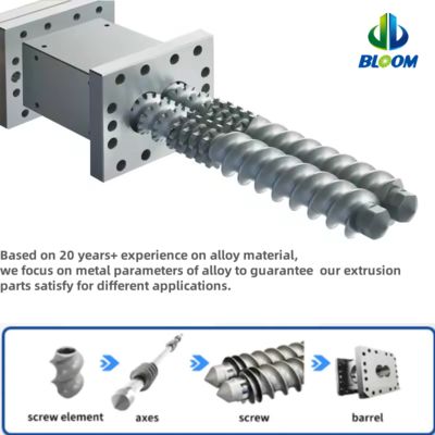 Extruder parts Screw Segment barrel and liner for Plastic resin mixing, compounding and granulation with halogen-free flame retardant